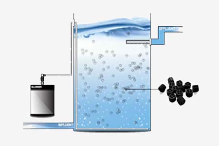 MBBR (Moving Bed Biofilm Reactor)