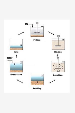 Activated Sludge Process
